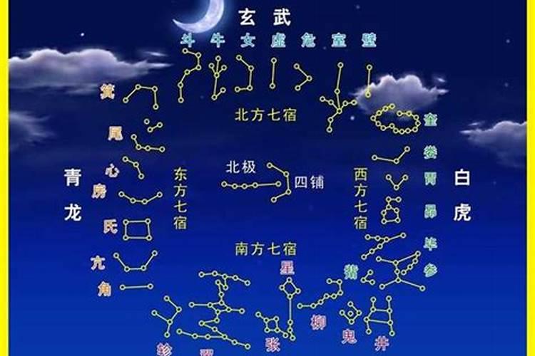 农历二月二十一是什么星座？