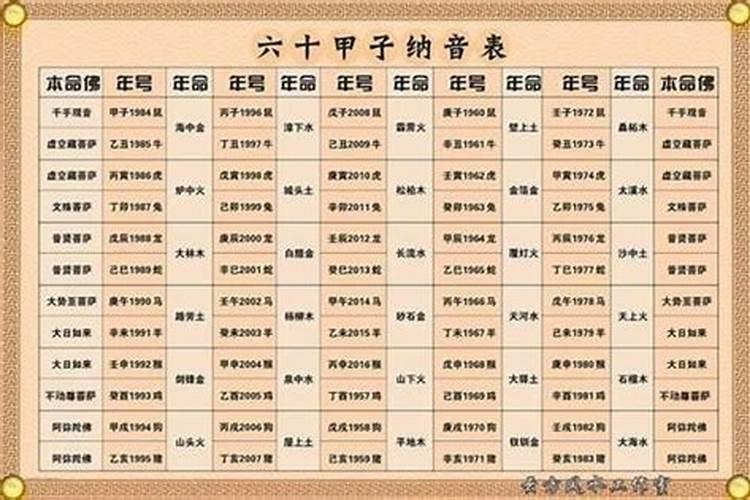 纳音算命和八字算命有什么区别？