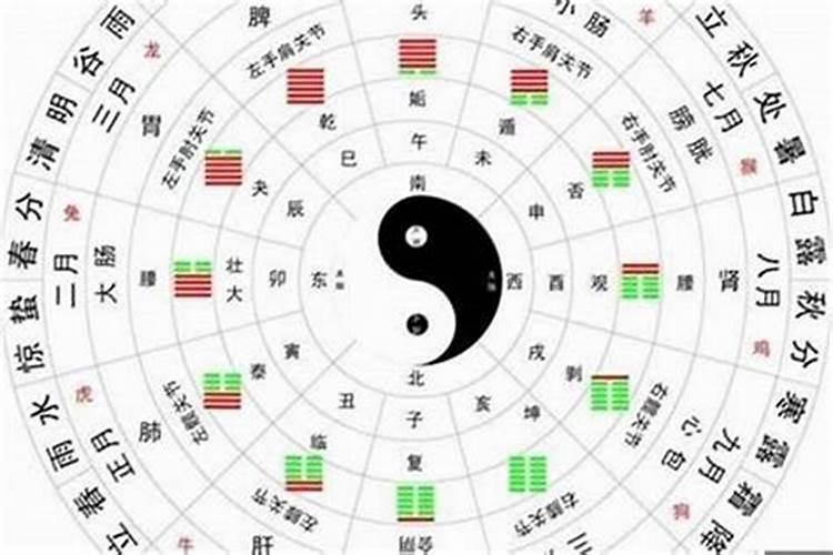 八字怎么准确看格局好坏？