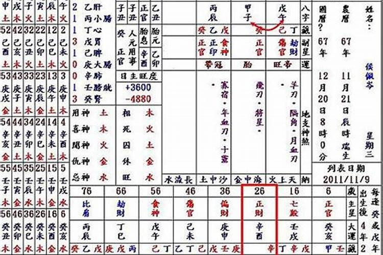 八字怎么看妻星争合？
