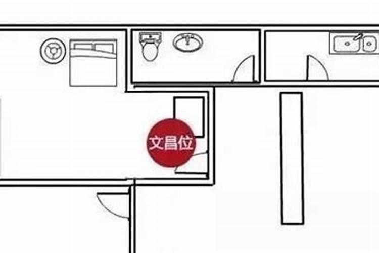 房子文昌位是什么意思？