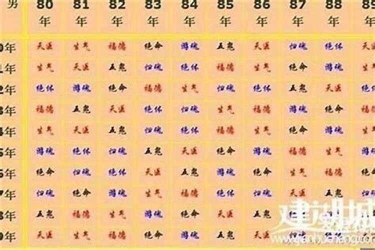 69男鸡72女属合婚吗？