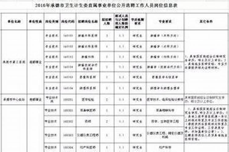 1981年9月12月出生的运程
