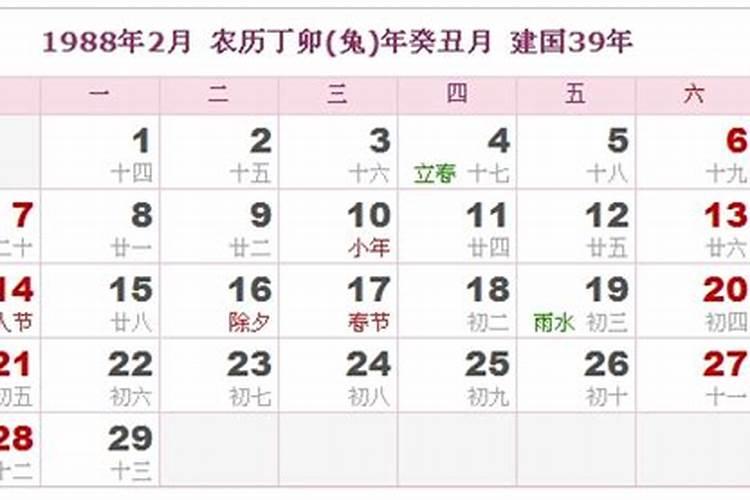 1988年阴历二月二十五出生运势