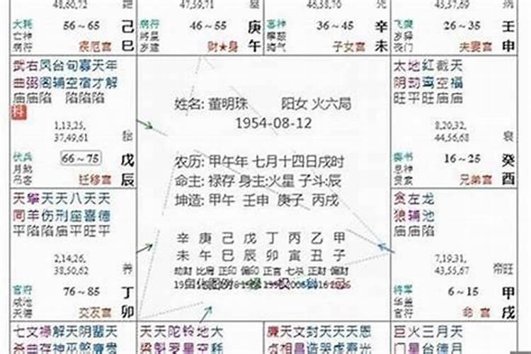 八字带二个七杀的女人