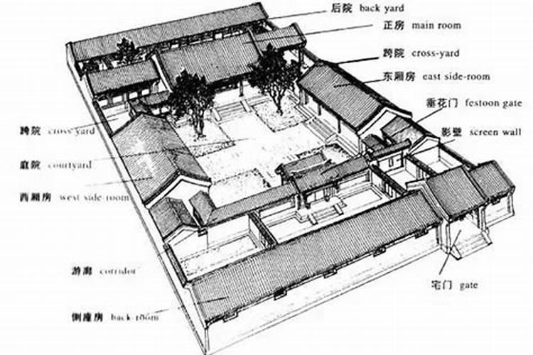 家居风水不求人
