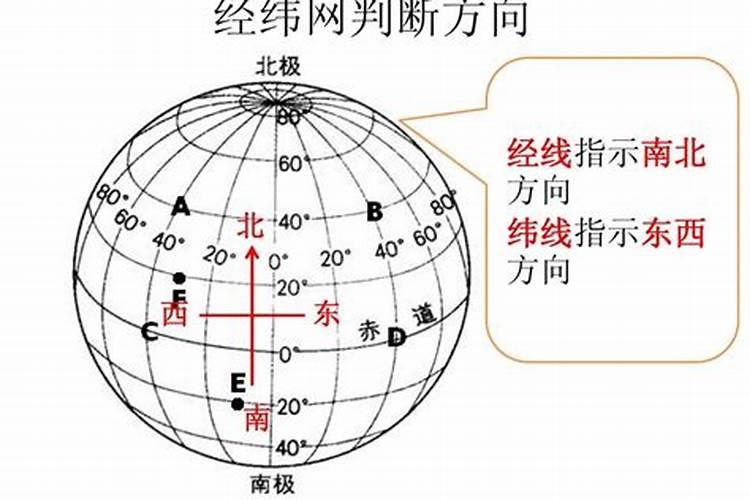 八字测算经纬度起什么作用？