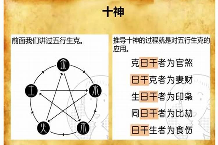 流年劫财食神是什么意思？