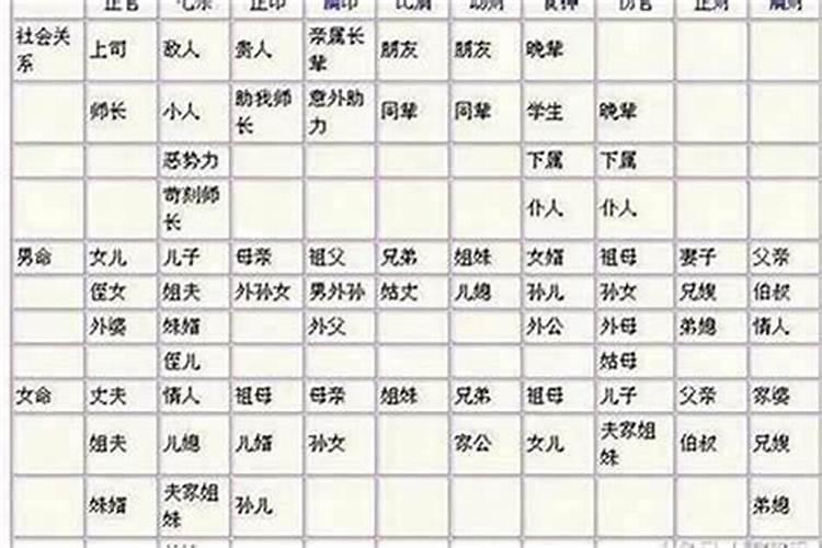 什么女命八字婚姻不顺利？