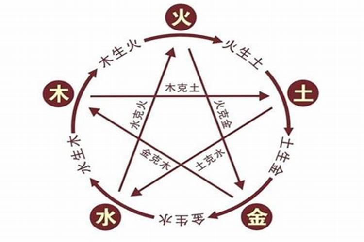 怎么测生辰八字缺五行？