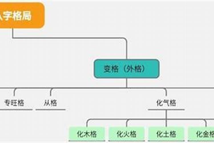 八字格局怎么看高低不平？