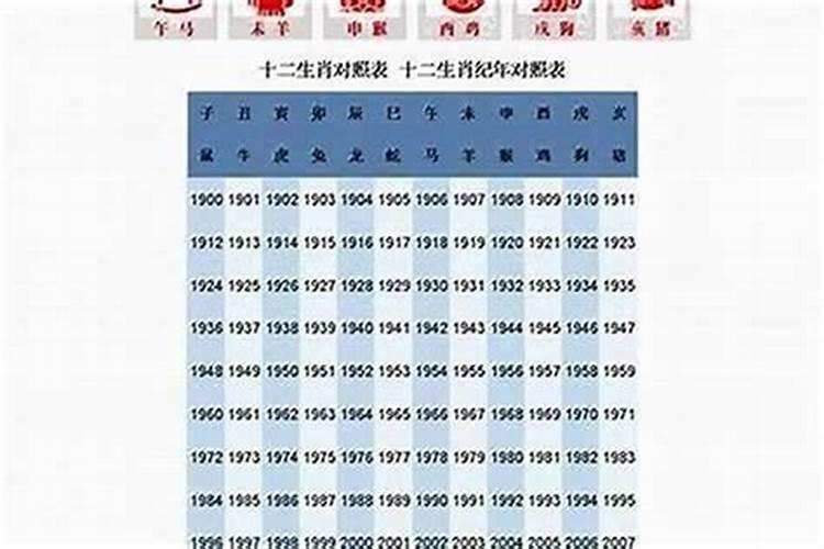 2026年本命年属什么？