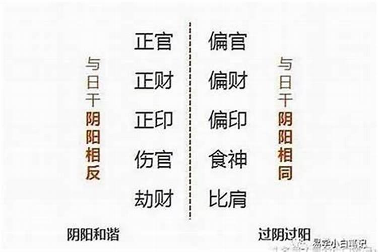 八字怎么样看婚姻不合？