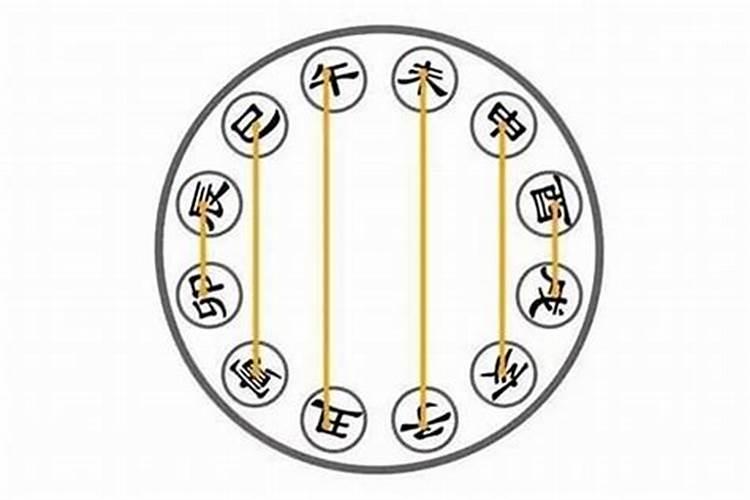 六害合婚是什么意思？