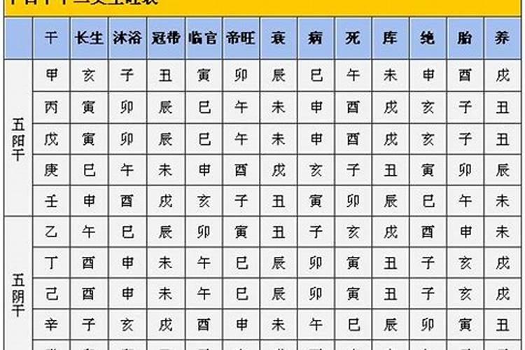 为什么有人十二长生大运无帝旺？