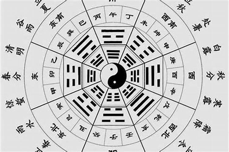 如何测算两个人八字？