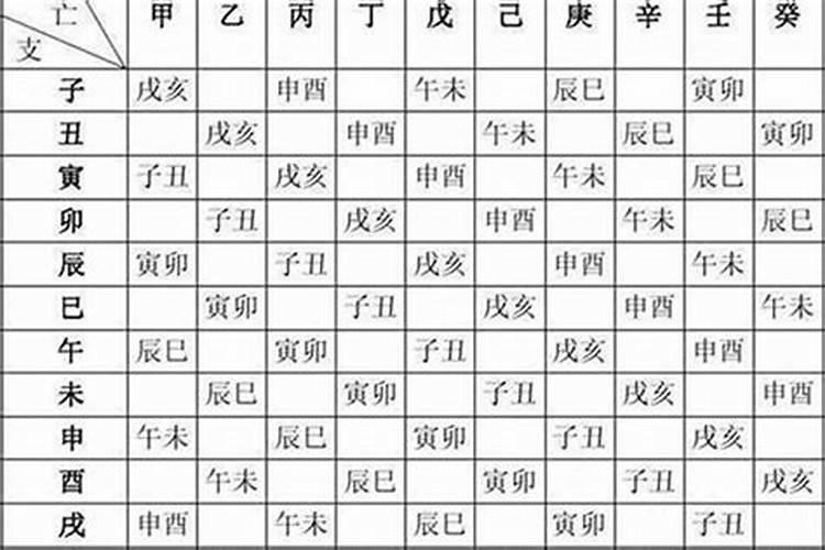 如何查八字薄婚煞？
