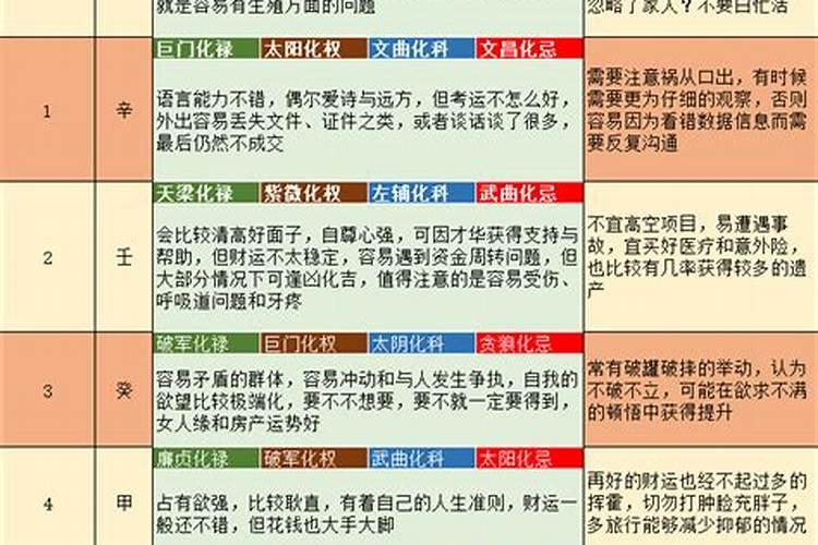 73年5月初5出生的人运势怎样？