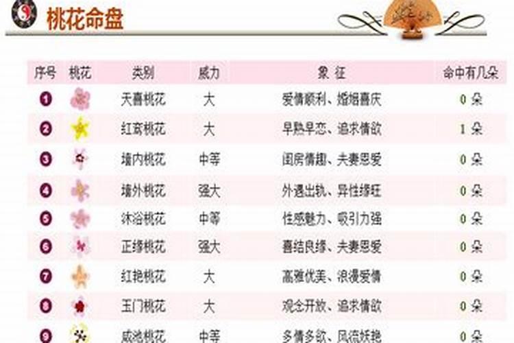 怎样看八字桃花运？