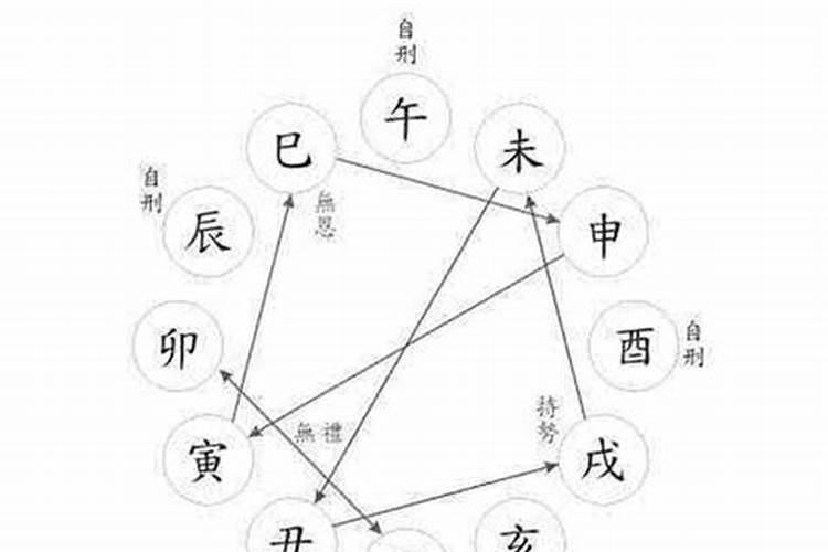 子卯相刑刑出大贵人