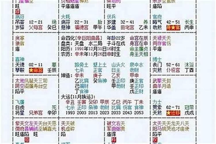 紫薇和八字算命有共同点吗？