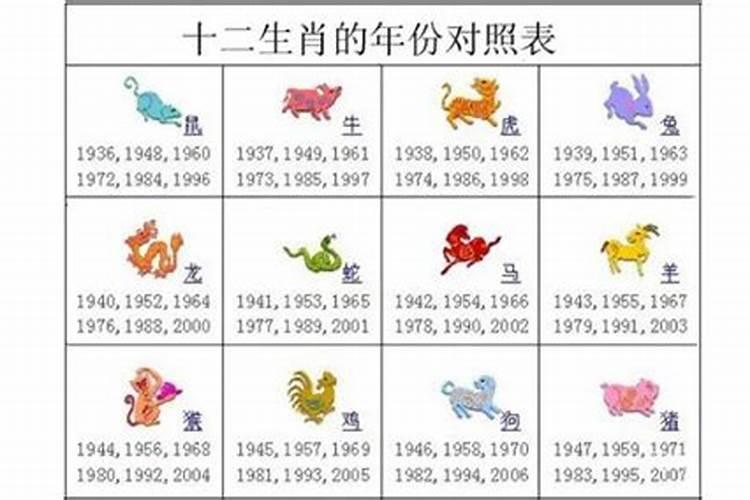 测一下1970年出生的生肖运程