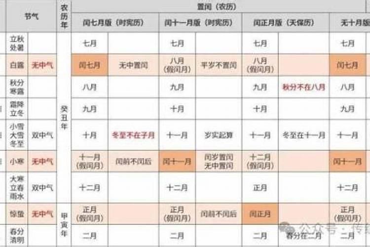 小鬼节是阳历还是农历？