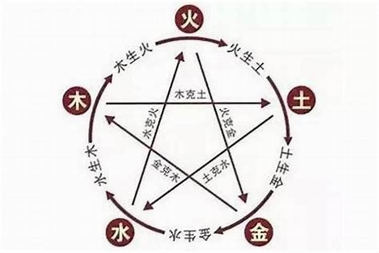 怎样知道命中缺什么？