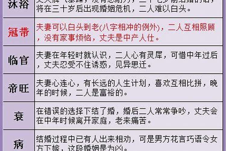 测算生辰八字婚姻测算
