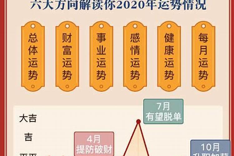 八七年的男女在2026年的运程
