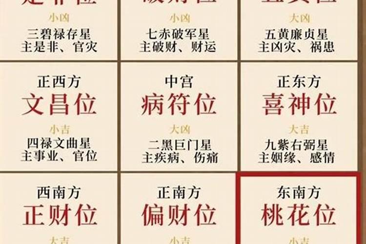 犯太岁如何规避？