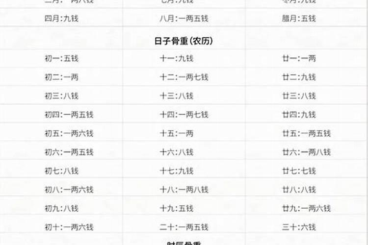 生时日月称骨算命