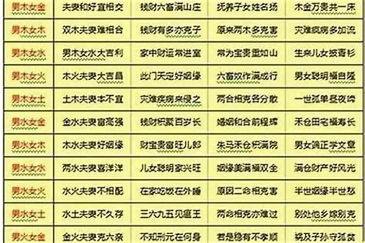 怎么是八字特别合？