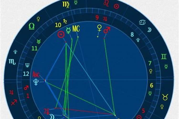 星座运势与八字算命哪个更准？