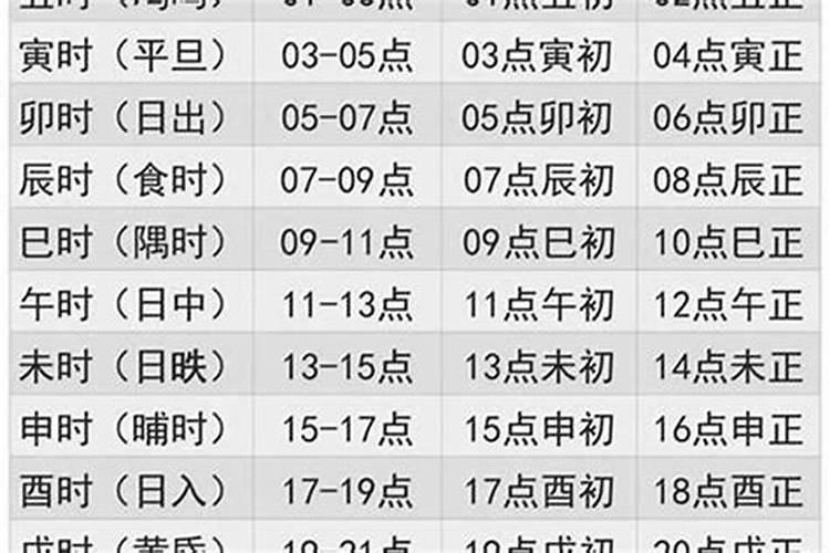 什么时辰出生是童子命？