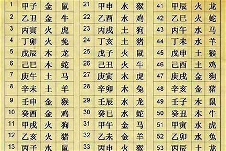 生辰八字大运如何推算？