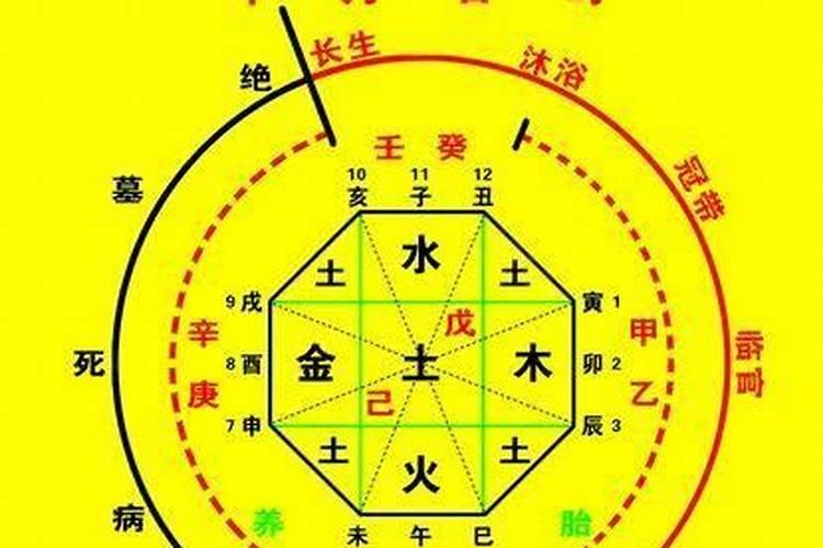 生辰八字按立春算吗？
