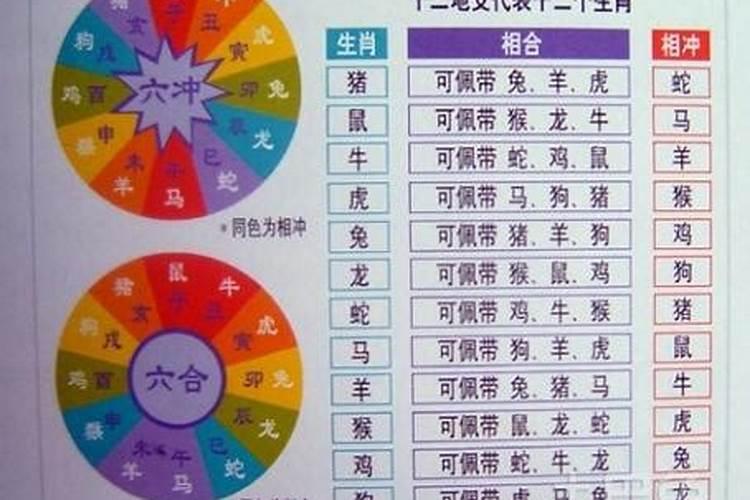 生肖冲太岁什么意思？