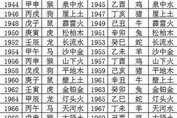 1970年农历腊月属什么？