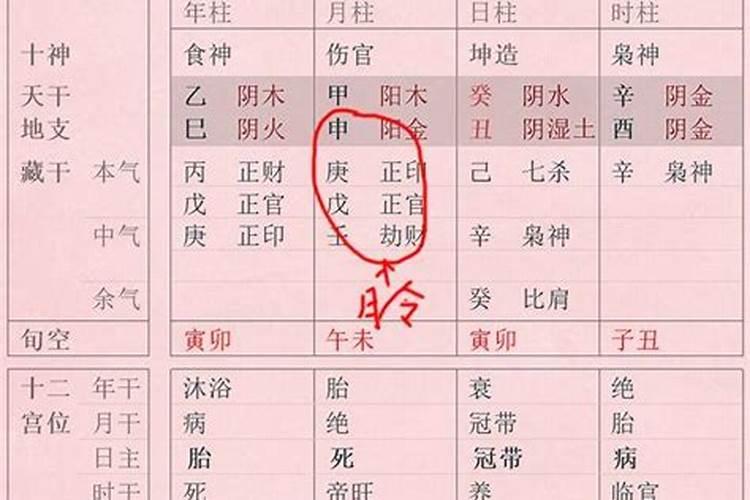 八字格局怎么定的？