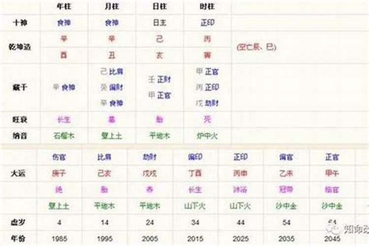 八字财运不好的人怎样才能发财？