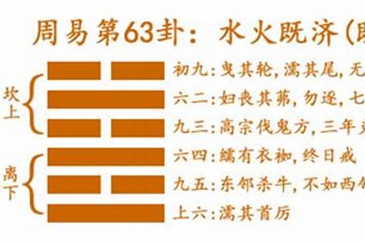 水火既济测姻缘好吗？