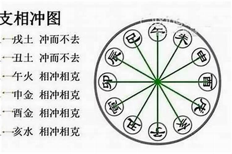八字合而面相不合