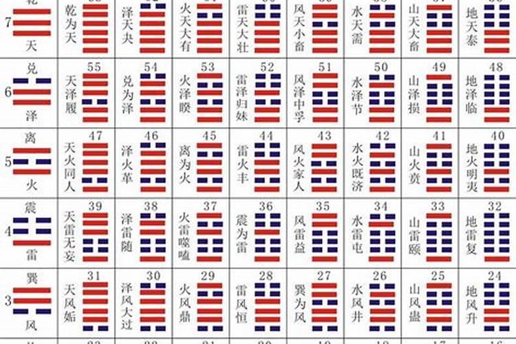 六爻算婚姻卦灵吗？