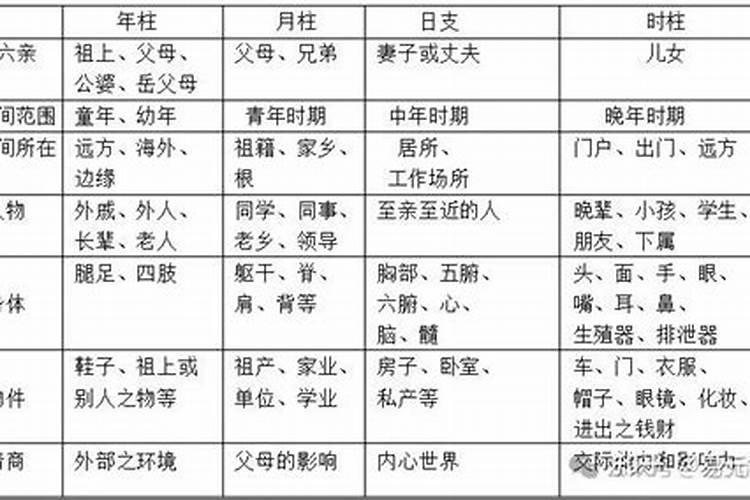 四柱宫位看配偶远近