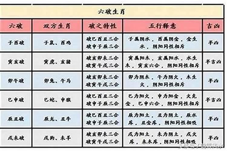 婚姻需要合八字吗？