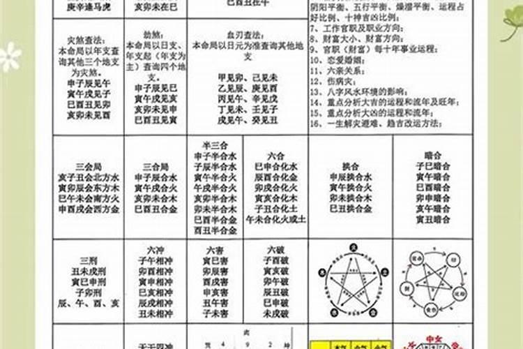 命里八字不合能在一起吗？