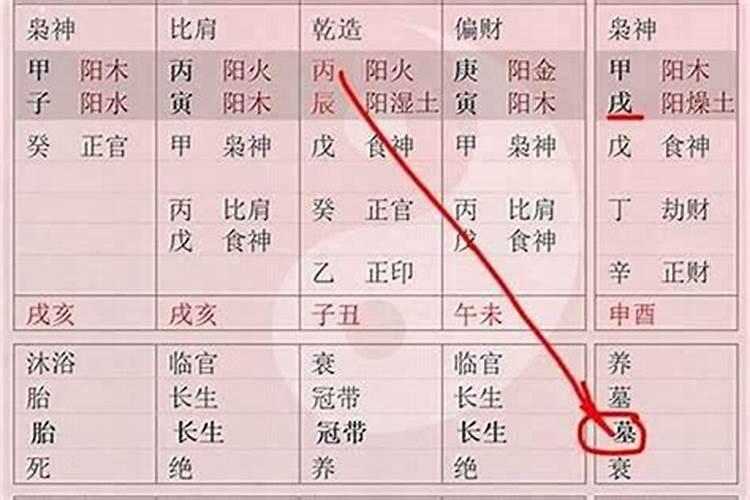 什么情况下财库入宫？