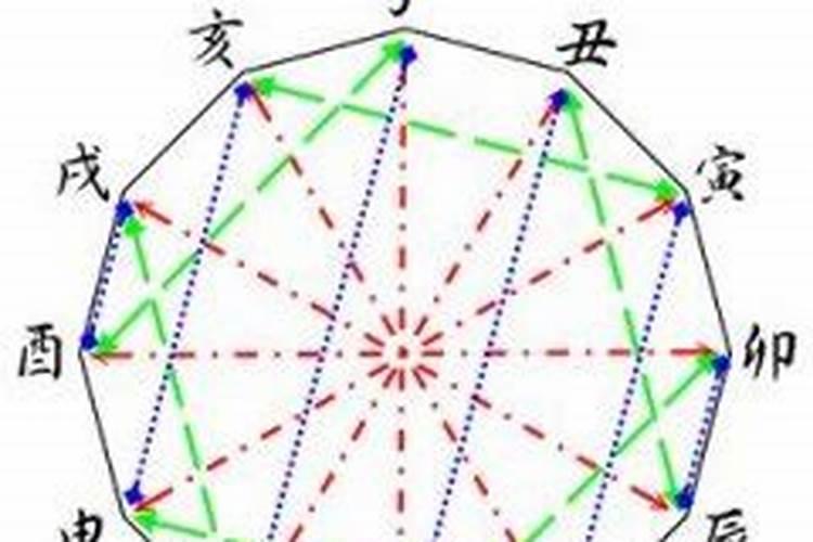 婚姻宫相刑怎么化解？