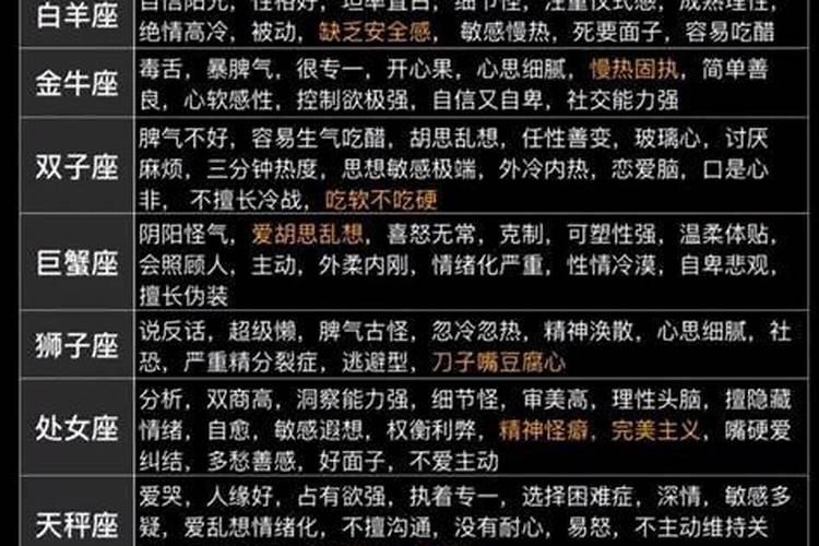 十二星座性格特点顺口溜